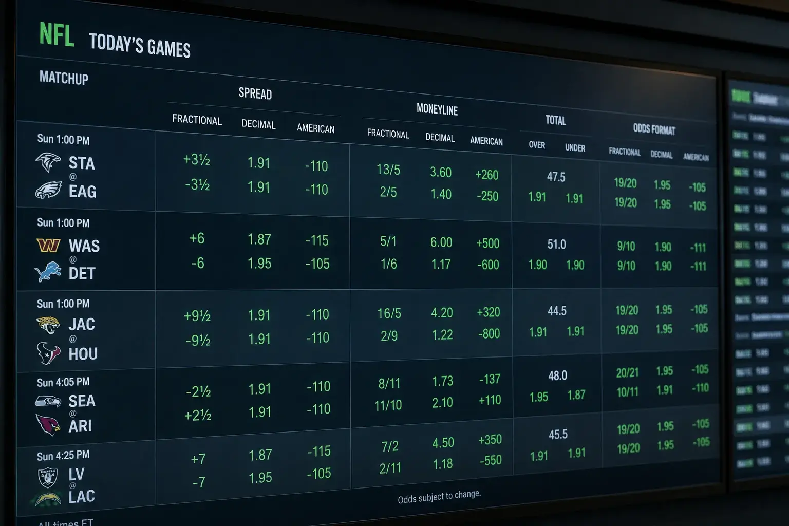 Close-up of a sportsbook display showing NFL odds in fractional decimal and American formats at a UK bookmaker
